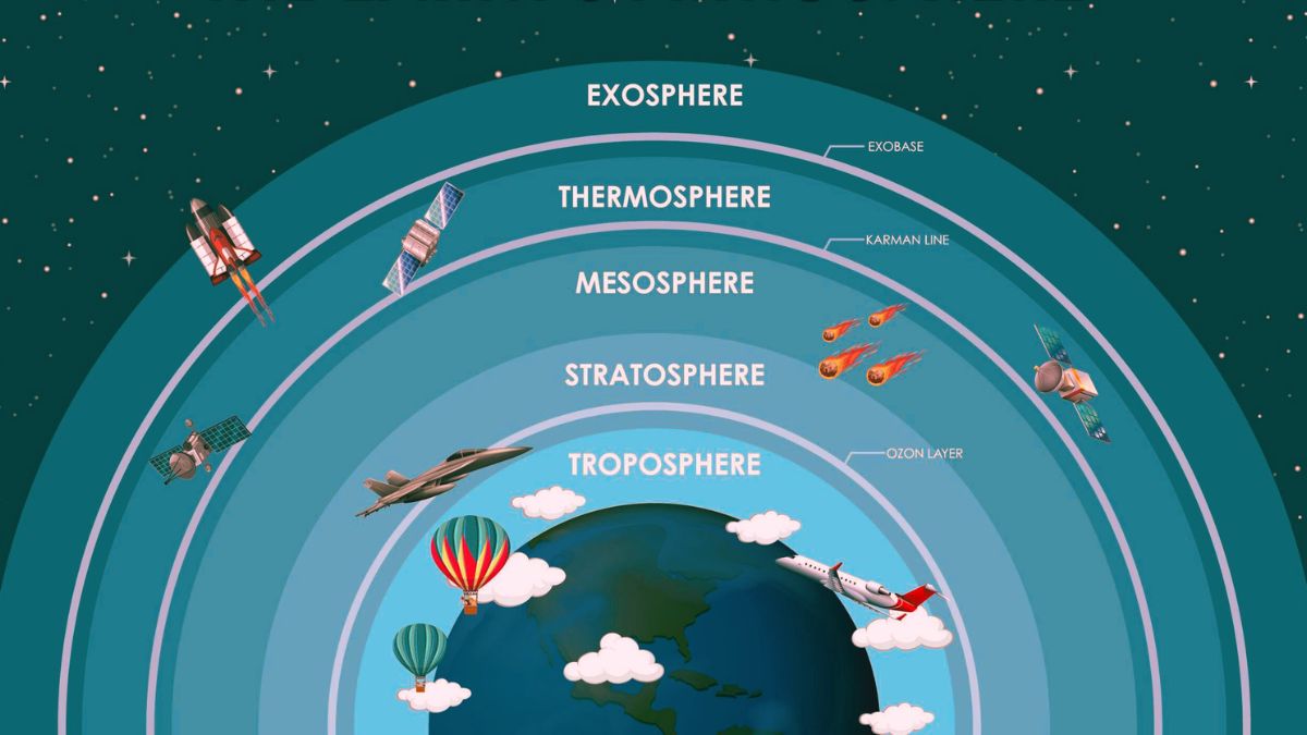 Atmospheric Layers